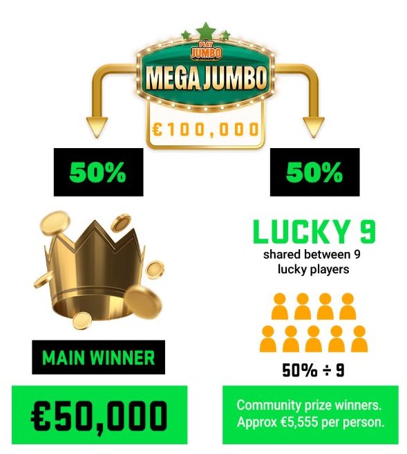 PlayJumbo útmutató – hogyan működik a progresszív jackpot rendszer?