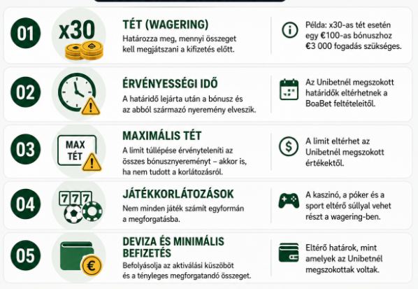Boabet Unibet_2