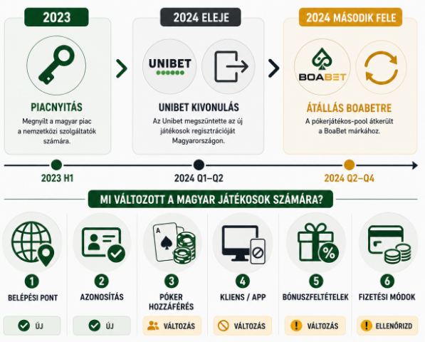 Boabet Unibet_3