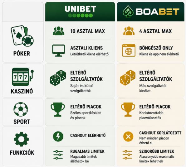 Boabet Unibet_4