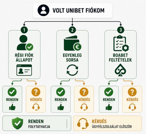Boabet Unibet_6