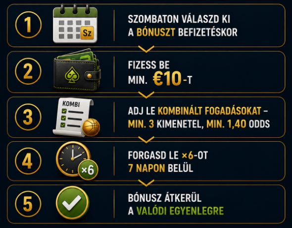 A szombati bónusz leforgatásának öt lépése – aktiválástól a kifizetésig