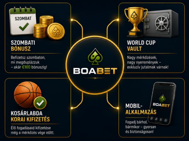 A BoaBet heti promóciók és kapcsolódó sportfogadási lehetőségek áttekintője