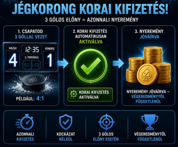 A jégkorong korai kifizetés automatikus aktiválásának folyamata