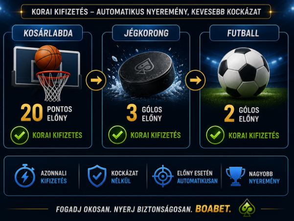 A BoaBet korai kifizetés akciók összehasonlítása – kosárlabda, jégkorong, futball