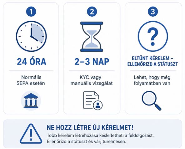 Három leggyakoribb kifizetési késés forgatókönyve Boabeten