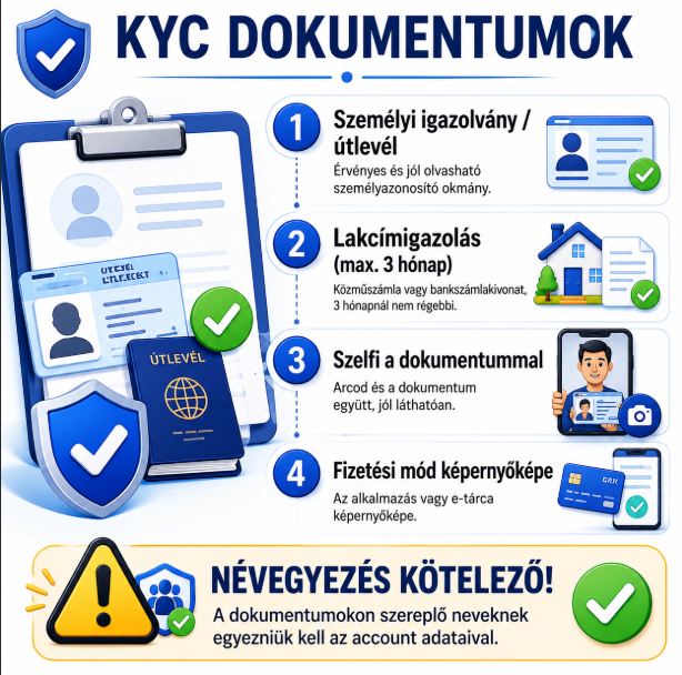 KYC dokumentumlista a Boabet kifizetési verifikációhoz