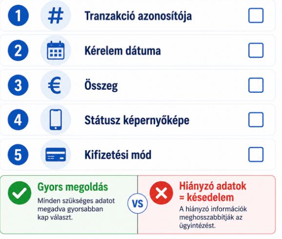 Kifizetési ügyfélszolgálati megkeresés szükséges adatai