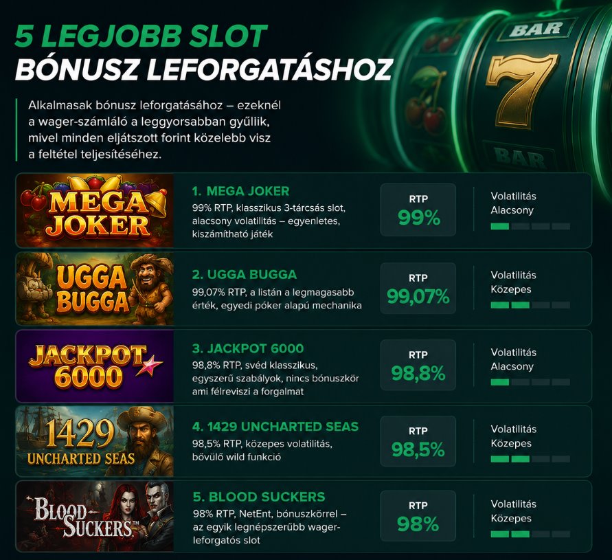 Legmagasabb RTP-jű slotok