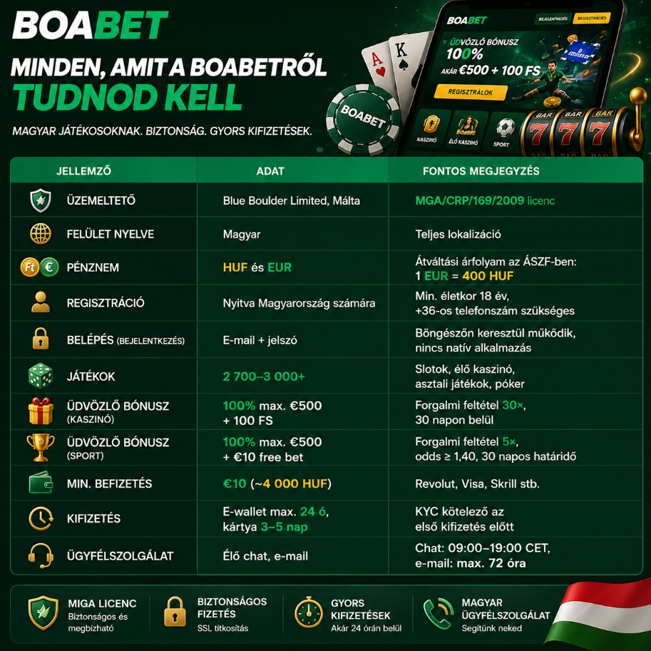 Mi az a Boabet Casino, és lehet-e Magyarországról játszani
