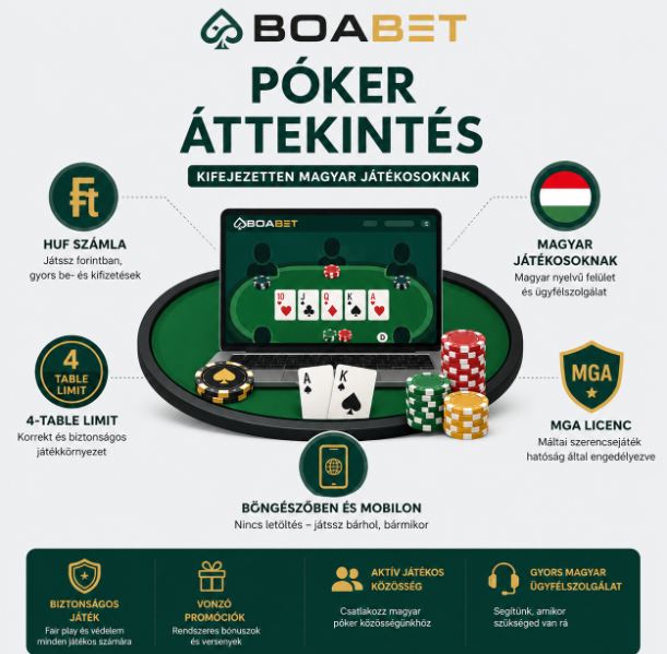 Boabet póker áttekintés magyar játékosoknak