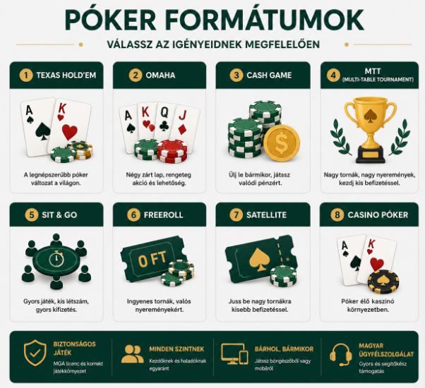 Boabet póker formátumok összehasonlítása táblázatban