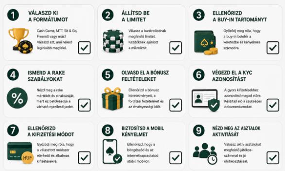Boabet póker ellenőrzőlista az első játék előtt