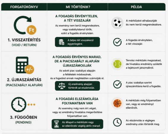 Sportfogadas_5