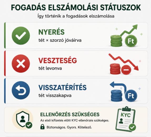 Sportfogadas_6
