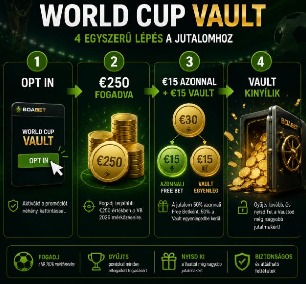 World Cup Vault